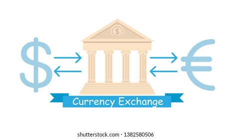 Currency Exchange Business Flat Poster Concept. Foreign Money Change, International Financial Transactions, Operations. Banking System. Dollar and Euro Symbols. Bank Building Facade and Text