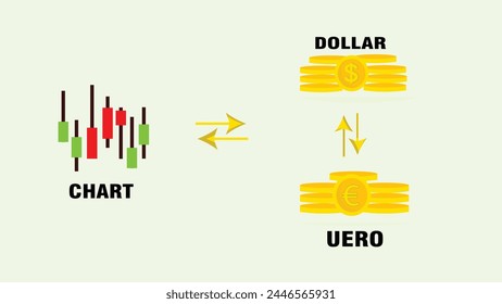 Devisenbörse und Aktienhandel, Euro-Währung, Dollar und Börse