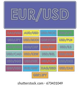 Currency pairs