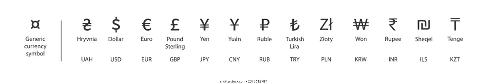 Currency signs set. Dollar, Euro, Yen and other monew currencies icon. Vector isolated