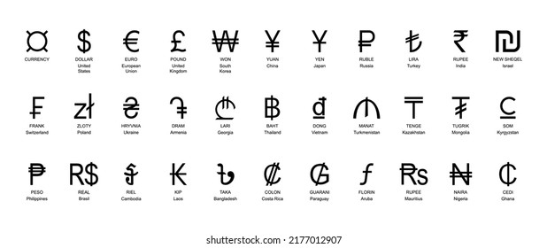 Currency signs set with names. Vector