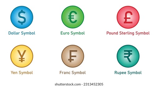 Currency Symbol. Dollar, Euro, Pound sterling, Yen, Franc and Rupee symbol. Vector illustration isolated on white background.