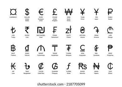 Currency symbols set with names. Vector