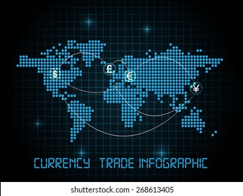 Currency trade infographic
