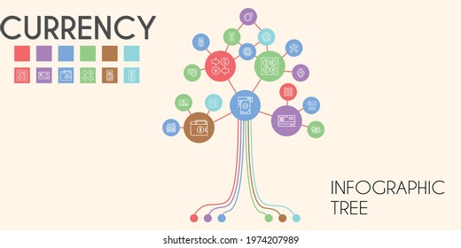 currency vector infographic tree. line icon style. currency related icons such as payment method, bank, wallet, money, coins, cash register, exchange, currency, credit card