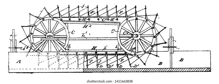 Current Motor consists of two basic parts an outside stationary stator having coils supplied with alternating current to produce a rotating magnetic field, vintage line drawing or engraving