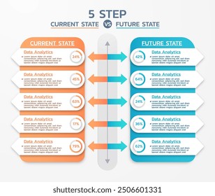 Current state vs future state project management templates