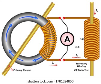 Current transformer ct ratio test