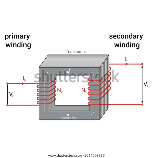 Current Transformer Diagram Physics Stock Vector (Royalty Free) 2064009653