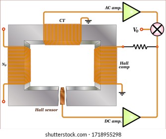 current transformer, for a resultant broad bandwidth