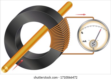 Current Transformer With A Single Turn Primary