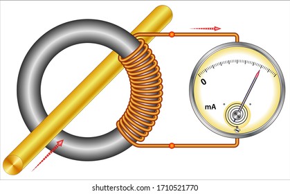 Current transformer with a single turn primary