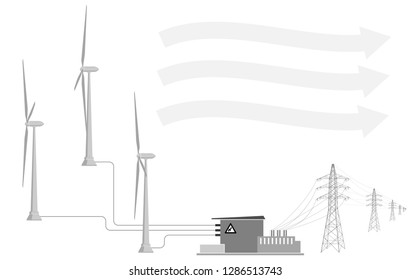 Current trends in the use of renewable energy. Clean source of electricity. A field of wind generators, substation and power line