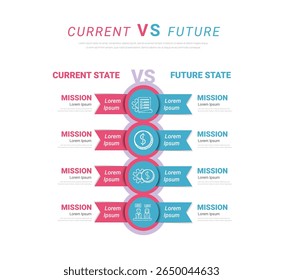 Infografía actual versus futuro. Concepto de Vector de gráfico de servicio de elección de Producto, concepto de infografía de negocios para presentaciones, Anuncio, diseño de flujo de trabajo, diagrama de comparación. Vector EPS.
