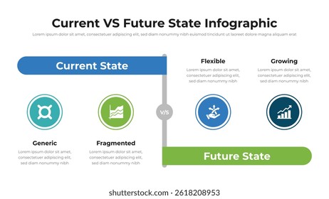 Current VS Future State infographic presentation layout.
