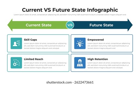 Current VS Future State infographic presentation layout.