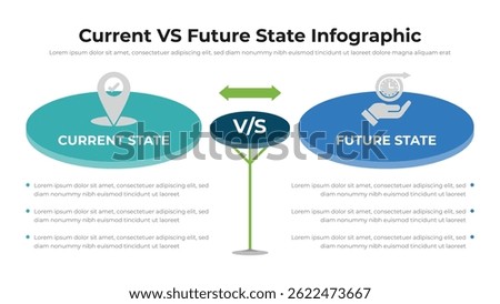 Current VS Future State infographic presentation layout.