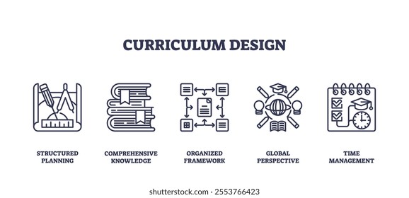 Curriculum design focuses on structured planning, comprehensive knowledge, and organized frameworks. Icons set