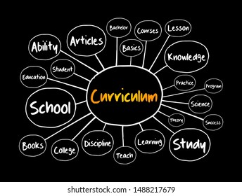 Curriculum Mind Map, Education Concept For Presentations And Reports