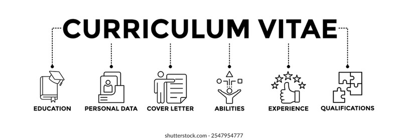 Ícones de banner do Curriculum vitae definidos com o ícone de contorno preto de educação, dados pessoais, carta de apresentação, habilidades, experiência e qualificações 
