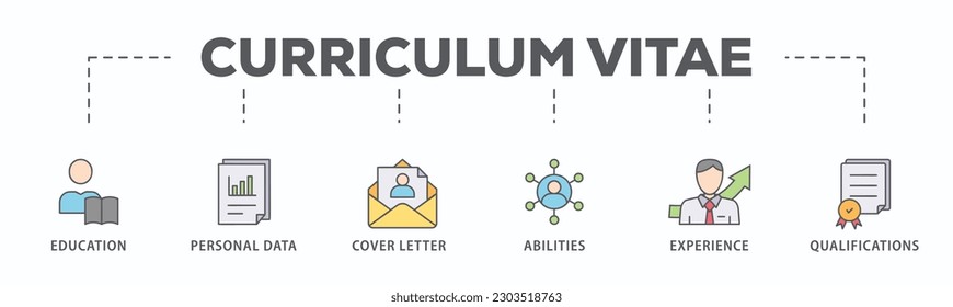 Curriculum vitae banner web icon vector illustration concept with icon of education, personal data, cover letter, abilities, experience and qualifications

