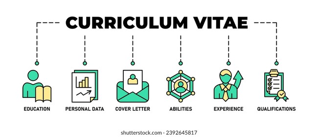 Currículum vitae banner icono web ilustración vectorial con icono de educación, datos personales, carta de presentación, habilidades, experiencia y calificaciones
