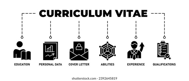Curriculum vitae banner web icon vector illustration concept with icon of education, personal data, cover letter, abilities, experience and qualifications