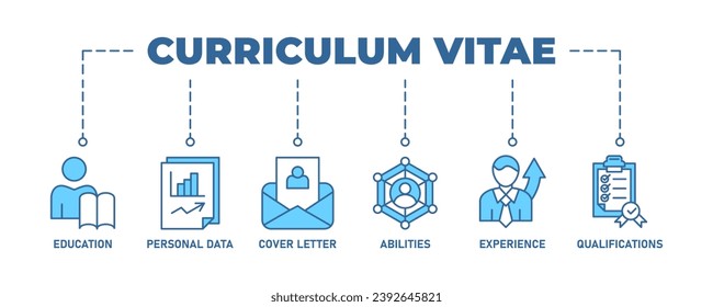 Curriculum vitae banner web icon vector illustration concept with icon of education, personal data, cover letter, abilities, experience and qualifications