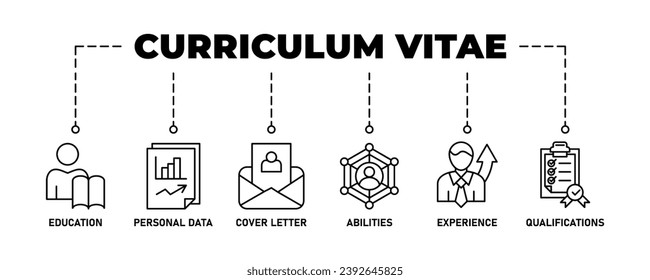 Curriculum vitae banner web icon vector illustration concept with icon of education, personal data, cover letter, abilities, experience and qualifications