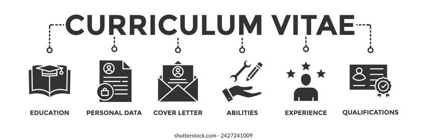 Curriculum vitae banner web icon vector illustration concept with icon of education, personal data, cover letter, abilities, experience and qualifications