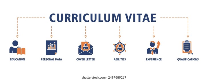 Curriculum vitae banner web icon set vector illustration concept with icon of education, personal data, cover letter, abilities, experience and qualifications icons symbol