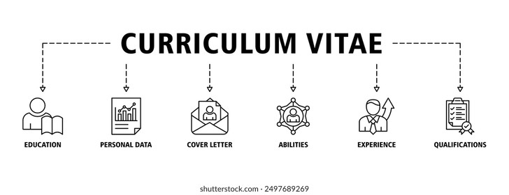 Curriculum vitae banner web icon set vector illustration concept with icon of education, personal data, cover letter, abilities, experience and qualifications icons symbol