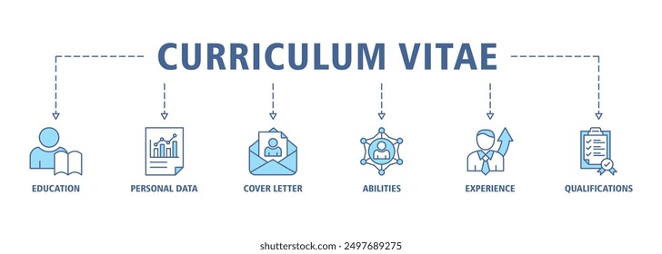 Curriculum vitae banner web icon set vector illustration concept with icon of education, personal data, cover letter, abilities, experience and qualifications icons symbol