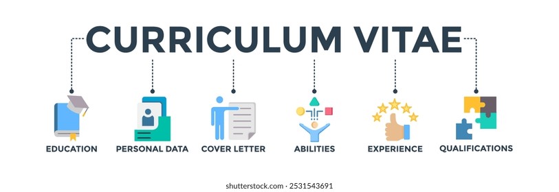 Curriculum vitae banner web icon vector illustration concept with icon of education, personal data, cover letter, abilities, experience and qualifications
