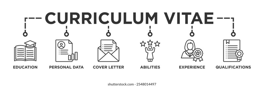 Curriculum vitae banner web icon vetor ilustração conceito com ícone de educação, dados pessoais, carta de apresentação, habilidades, experiência e qualificações	