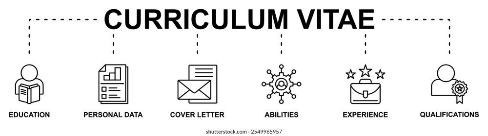 Curriculum Vitae banner web icon vetor ilustração conceito com ícone de educação, dados pessoais, carta de apresentação, habilidades, experiência, qualificações