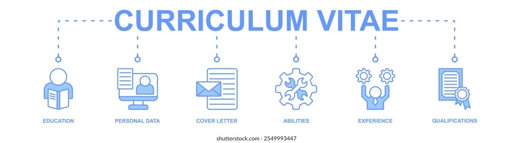 Curriculum Vitae banner web icon vetor ilustração conceito com ícone de educação, dados pessoais, carta de apresentação, habilidades, experiência, qualificações