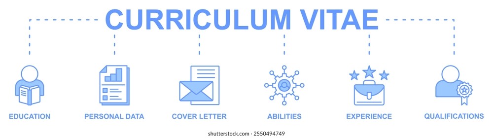 Curriculum Vitae banner web icon vetor ilustração conceito com ícone de educação, dados pessoais, carta de apresentação, habilidades, experiência, qualificações