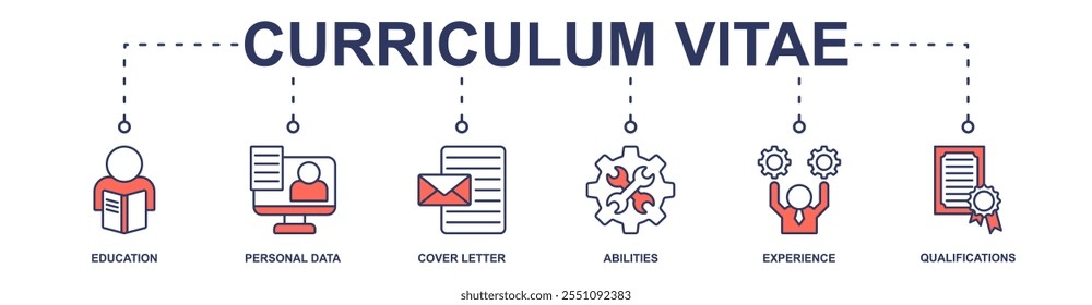 Curriculum Vitae banner web icon vetor ilustração conceito com ícone de educação, dados pessoais, carta de apresentação, habilidades, experiência, qualificações