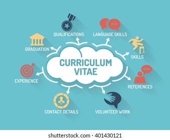 Curriculum Vitae - Chart with keywords and icons - Flat Design