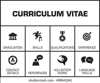 Curriculum Vitae. Chart with keywords and icons