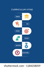 Curriculum Vitae Concept