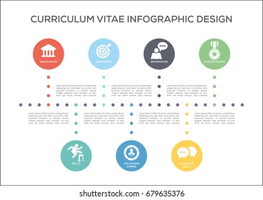 Curriculum Vitae Concept