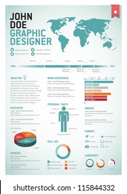 Curriculum vitae for designers