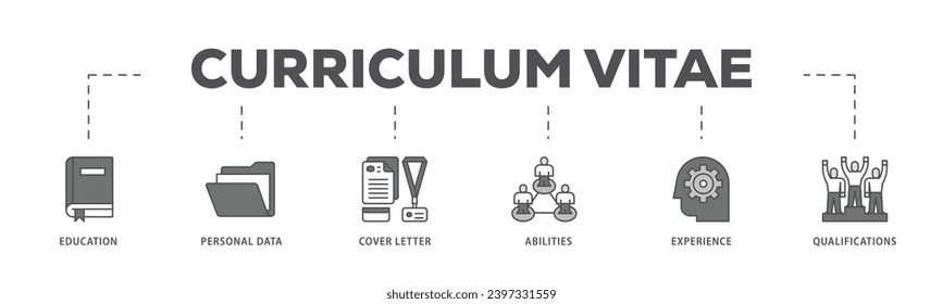 Curriculum vitae infographic icon flow process which consists of education, personal data, cover letter, abilities, experience and qualifications icon live stroke and easy to edit