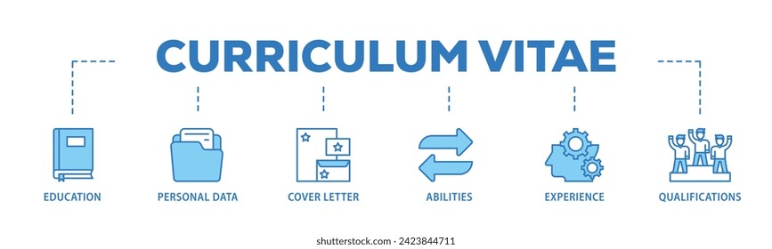 Curriculum vitae web banner icon vector illustration concept consists of education, personal data, cover letter, abilities, experience and qualifications icon live stroke and easy to edit