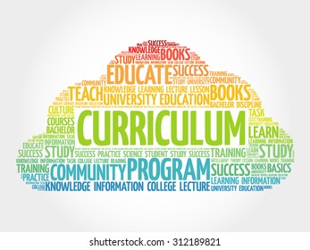CURRICULUM word cloud, education business concept