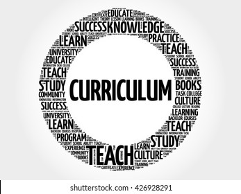 CURRICULUM word cloud, education business concept