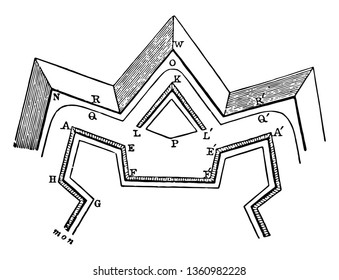 Curtain is the portion of rampart or wall between two bastions or two gates, vintage line drawing or engraving illustration.