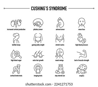 Cushing's Syndrome symptoms, diagnostic and treatment icon set. Line editable medical icons.